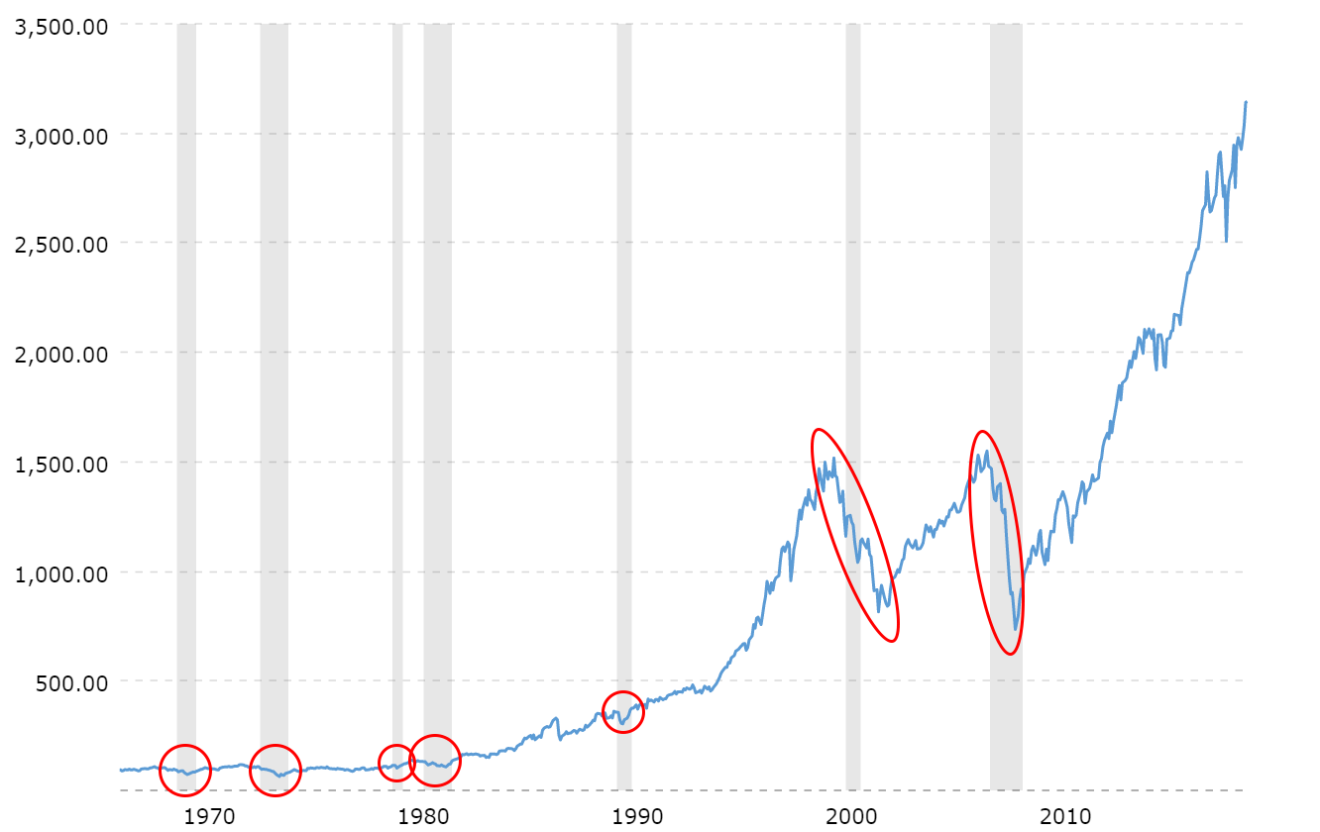 What is Recession? Definition, Causes, Impact InvestingABC